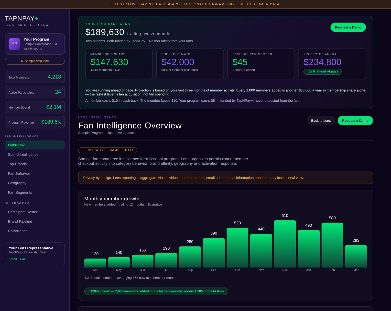 Lens Intelligence earnings reporting